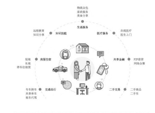 共享軟件開發的下一站未來