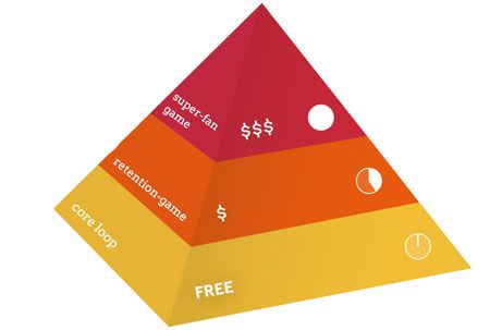 微信公眾平臺，微信，微信想向用戶付費模式轉型?圖片