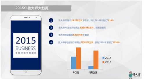 2015年最成功的安卓手機是它，你同意嗎？圖片