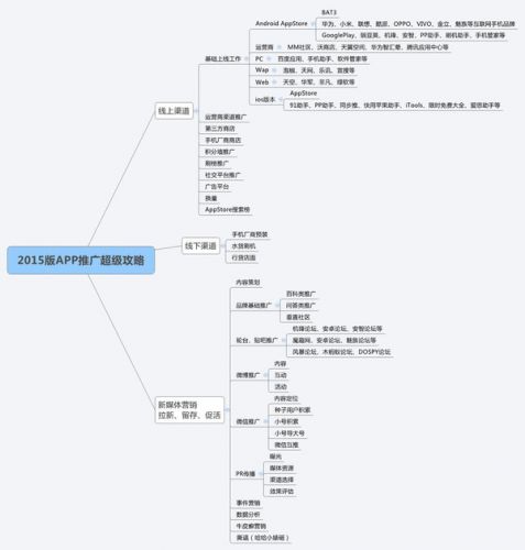 APP如何運營推廣？圖片