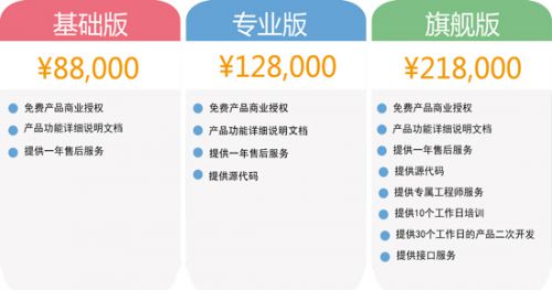 商城app定制的價格費用圖片