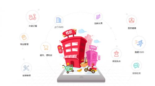 小程序與微商城的究竟有何區別圖片